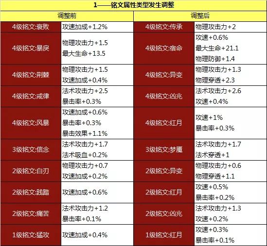 手游抓幽灵宠物 手游抓幽灵宠物