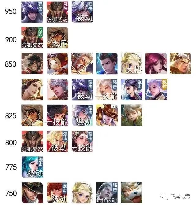 御龙在天手游商人群