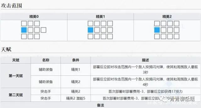 英雄联盟手游对线
