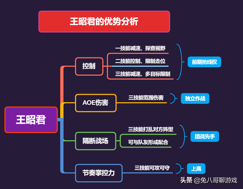 和红警类似的单机游戏手游