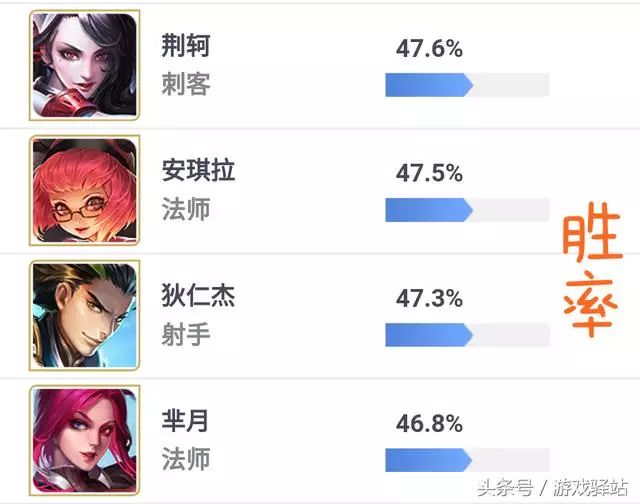 兔子芭比手机游戏怎么玩