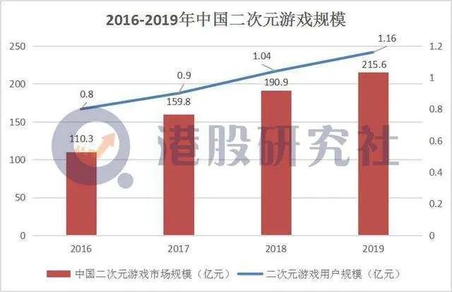 天刀手游微氪攻略最新