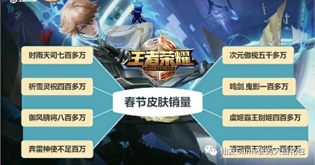 手游穿越火线黑武士礼包价格表