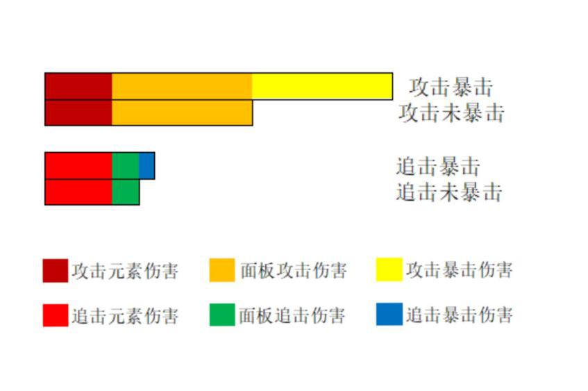 手游私服不做任务