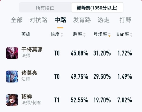 揭秘网游之大神我娶你：为何玩家都在追逐这场虚拟婚恋狂潮