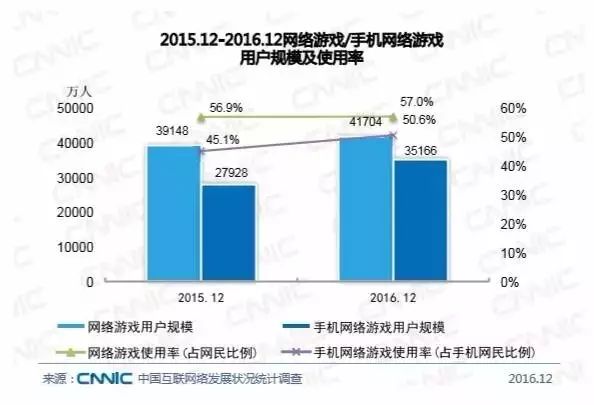 仙境手游等级经验怎么提升