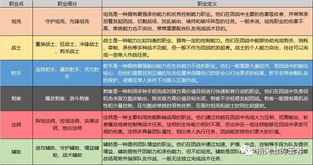 梦幻手游空间装饰