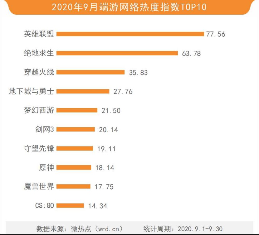 LOL手游无法使用此 LOL手游无法使用此