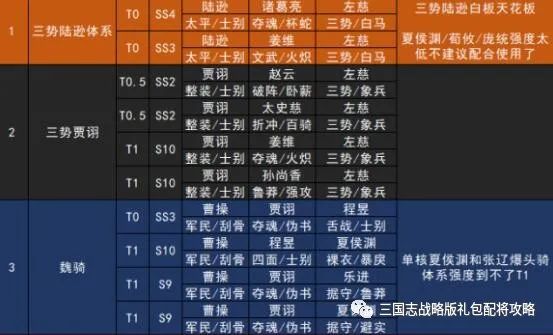 龙之谷手游垃圾职业