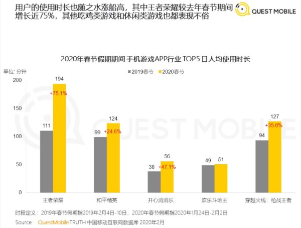 天龙手游皮皮虾 天龙手游皮皮虾打什么技能