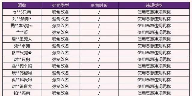 英雄联盟手游技能位置介绍