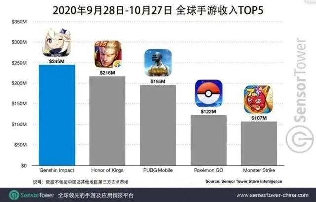 火影手游所有人物技能详解