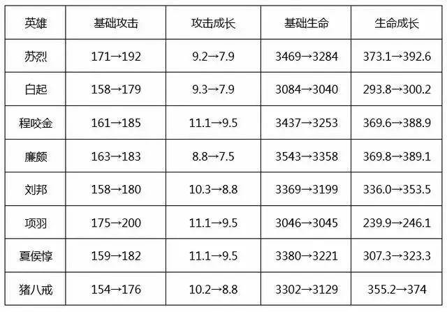 轩辕传奇手游买号从哪里买