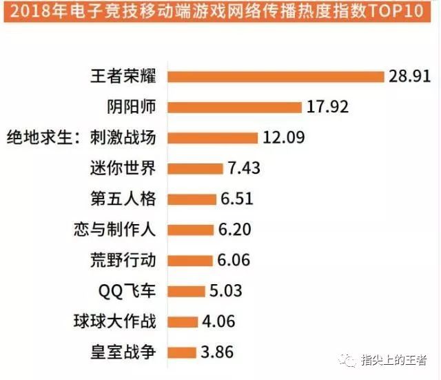 手游互通的混服游戏