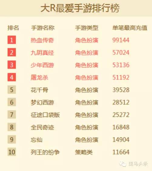 经营模拟类手机游戏推荐