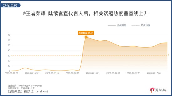 龙之谷手游隐藏武器