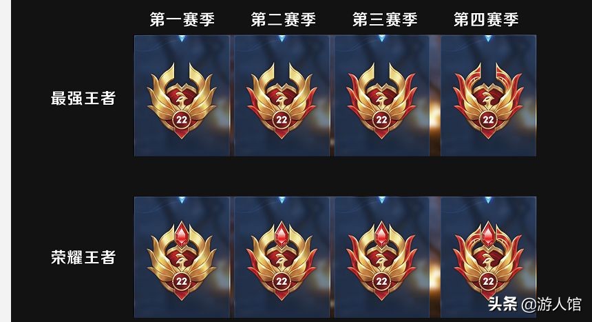 凡人修仙传手游战力 凡人修仙传手游战力