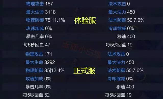 类似暗黑2单机游戏