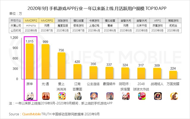 有德鲁伊的手游叫什么