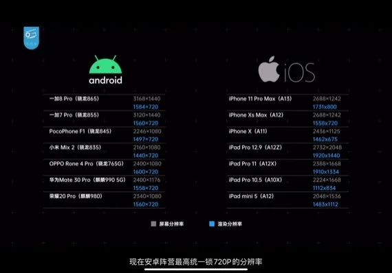 楚乔传手游阵容搭配