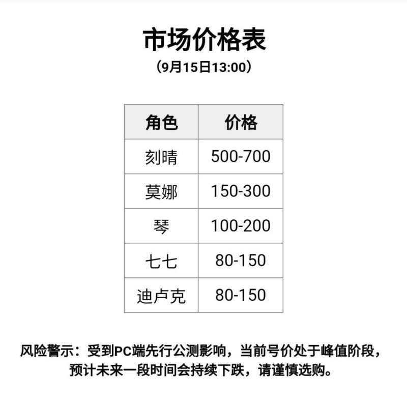 手游丧尸生存类游戏 手游丧尸生存类游戏