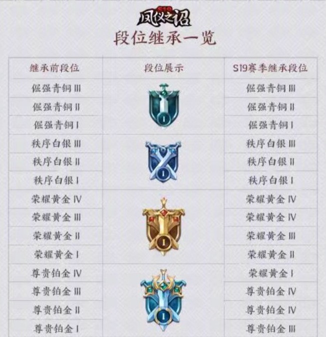 永恒纪元手游剑士加点攻略