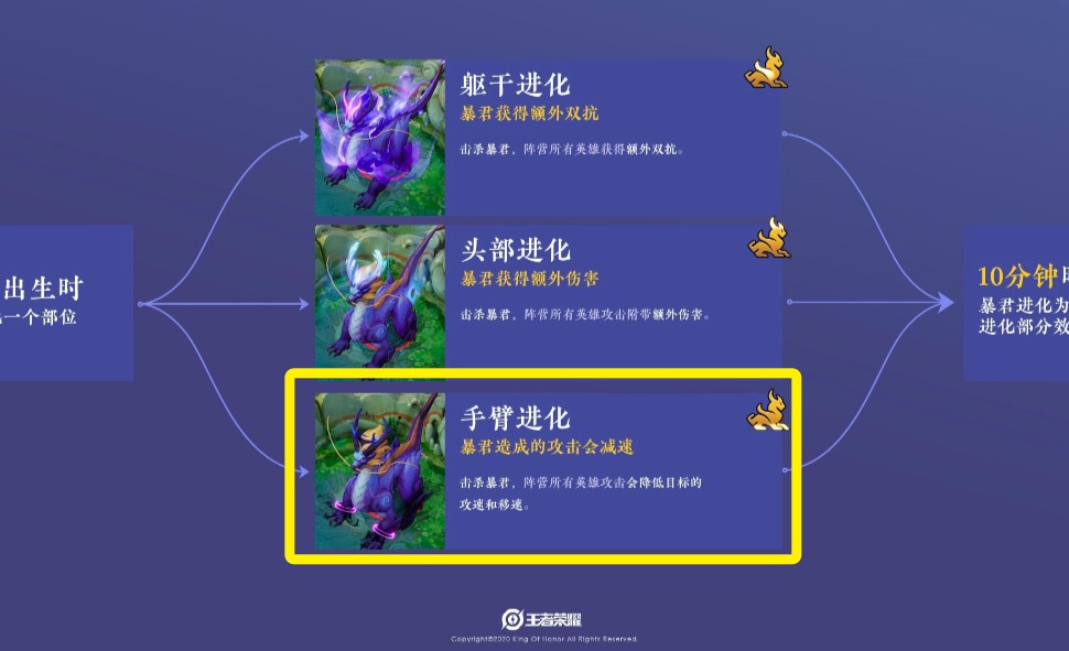 物种起源手机游戏攻略