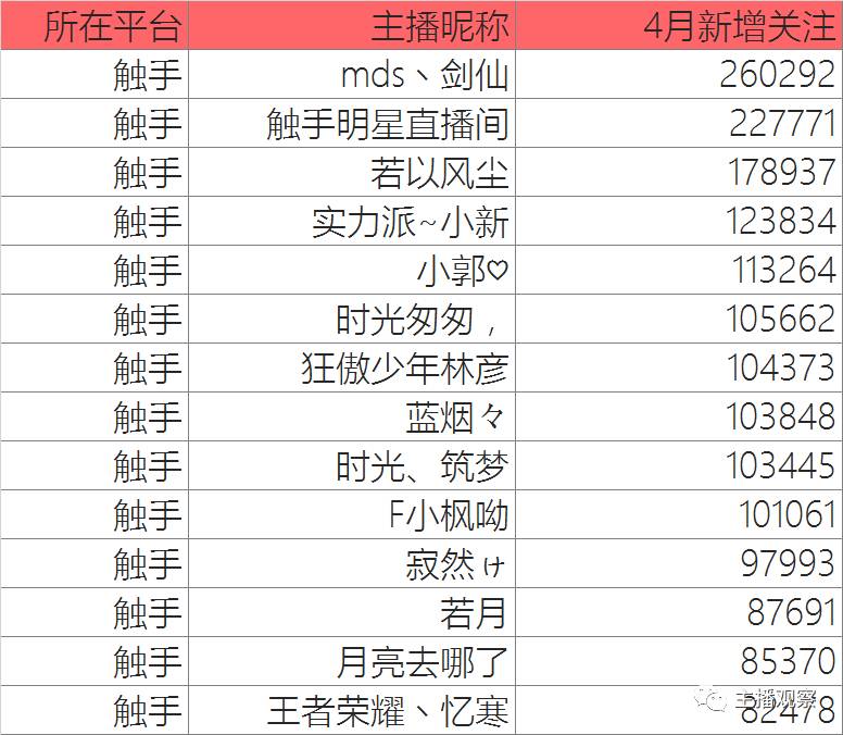 热血传奇手游神雕侠侣称号怎么做