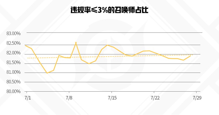 CF手游抽龙鳞技巧 穿越火线抽龙啸技巧