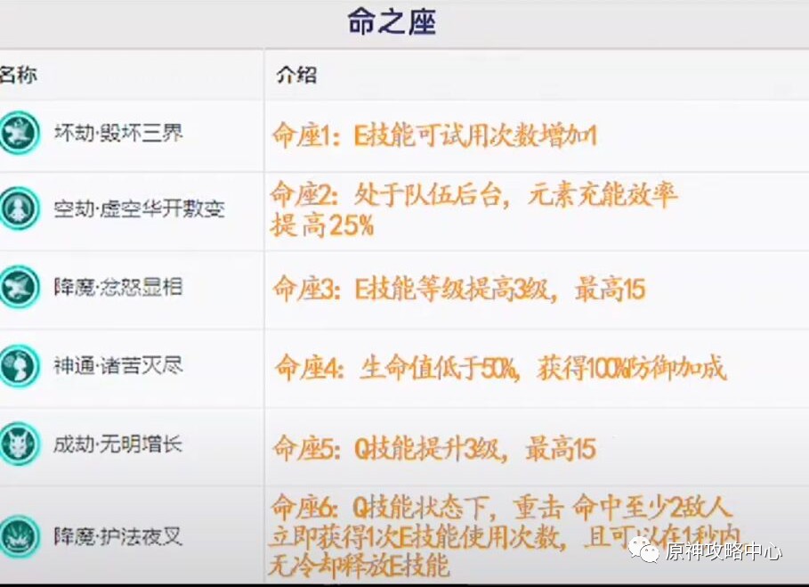 阴阳师又肝又氪