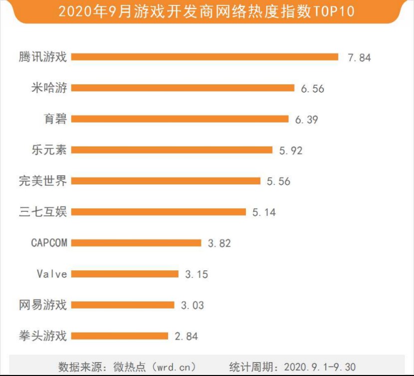 星辰奇缘手游月魂后期(星辰奇缘手游月魂后期还能玩吗) 星辰奇缘手游月魂后期(星辰奇缘手游月魂后期还能玩吗)