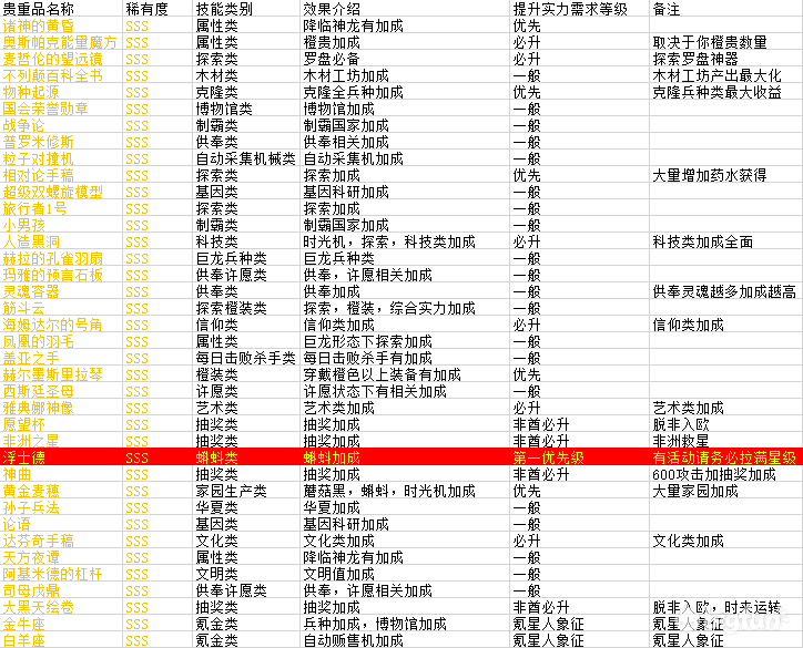 问道手游练亲密