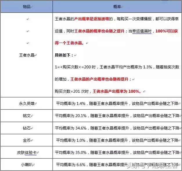 捕捉妹子的游戏