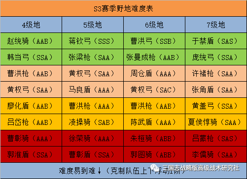 诛仙手游真仙装备合成步骤