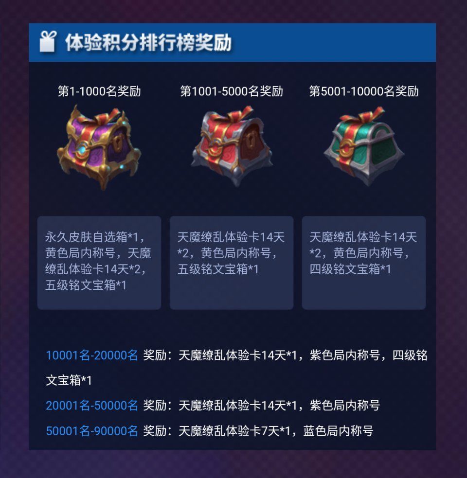 苹果神泣手游礼包:展现神秘战争的华丽魅力