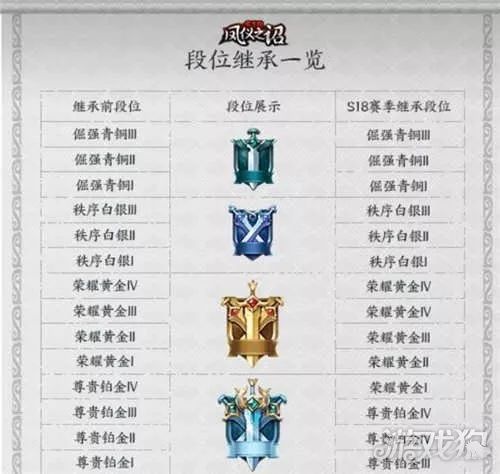 实时策略手游排行榜最新