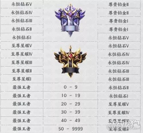 龙之谷手游新服预约