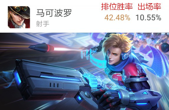 劲舞团手游好玩不玩