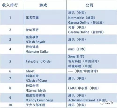 诛仙手游宠物出售