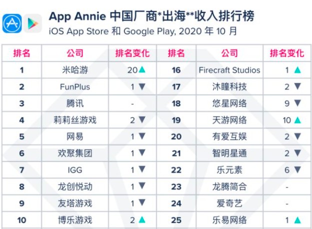 好玩的不氪金的回合制手游有哪些