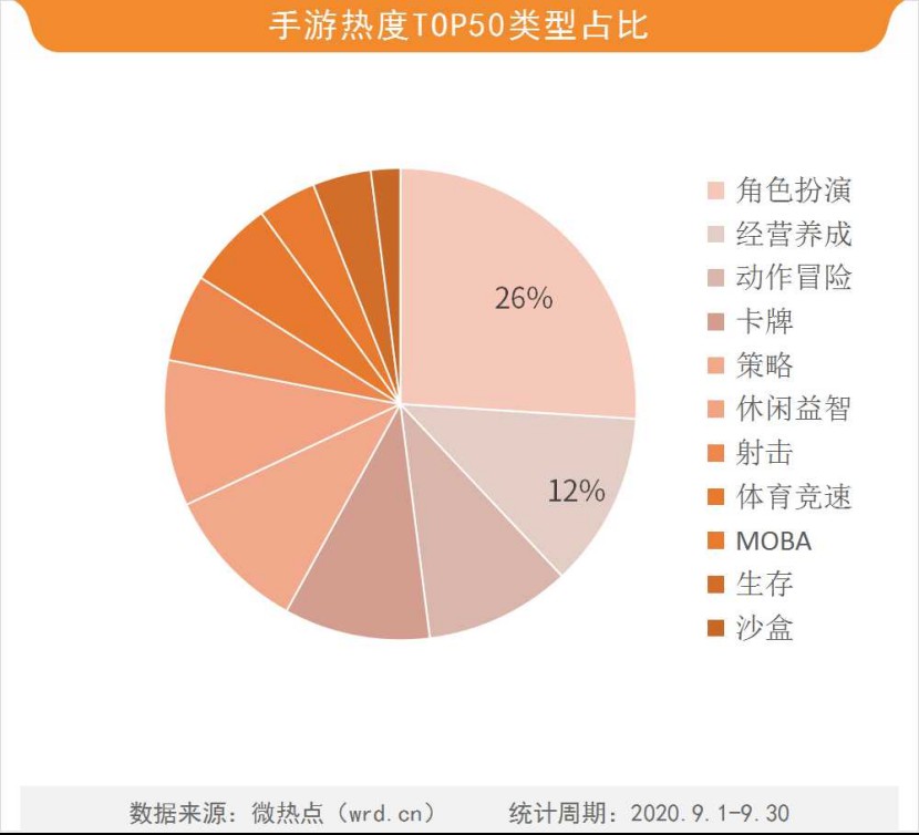 洛奇英雄传手游加点