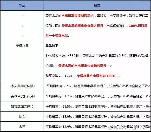 苹果手机树游戏
