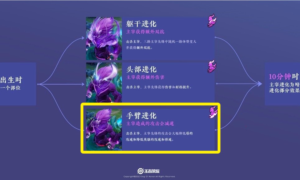 手游自制武器类型