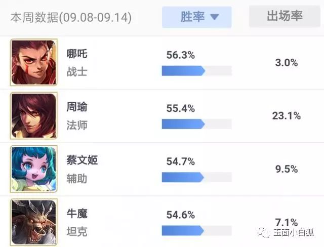 大话手游种族推荐排行