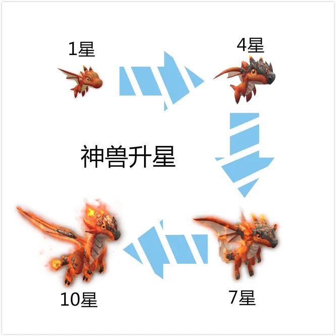 跑跑手游送东西