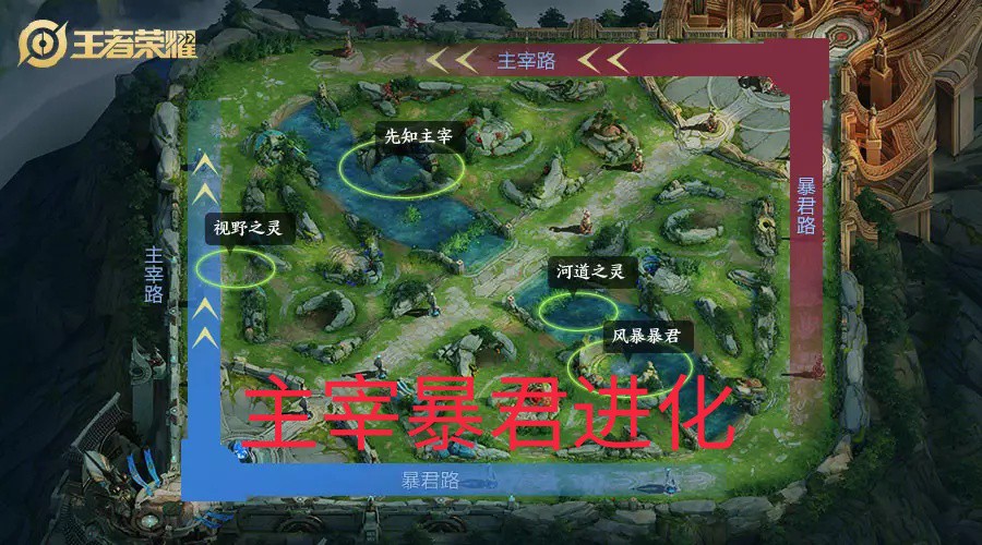 方舟手游代替机床