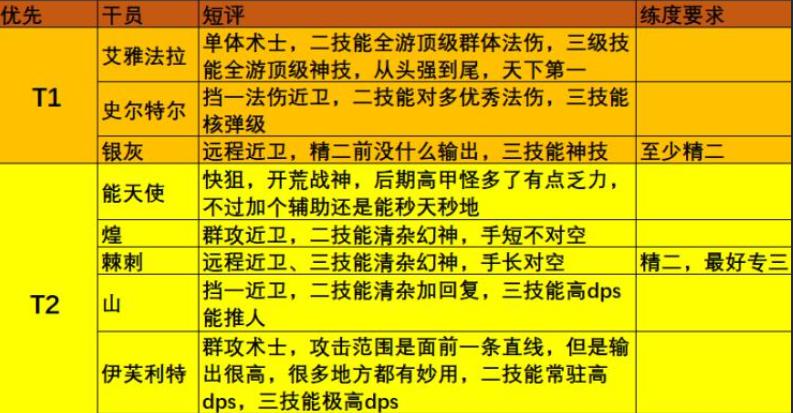 王者荣耀手游刀剑英雄排名