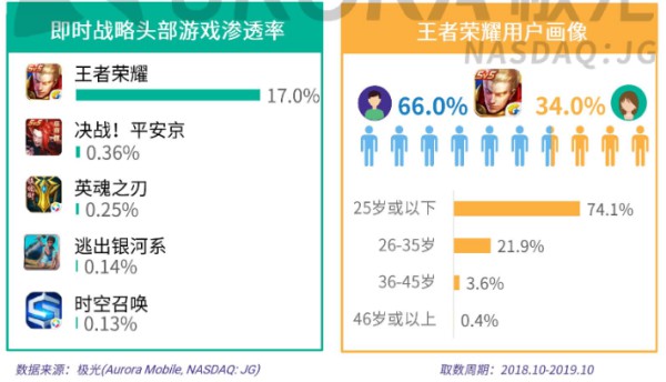 电脑换装单机游戏推荐