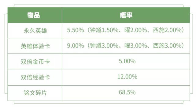 天龙八部手游荣耀版激活码领取