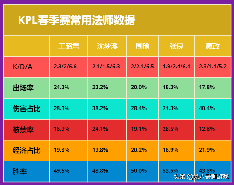 神雕手游光武三攻略
